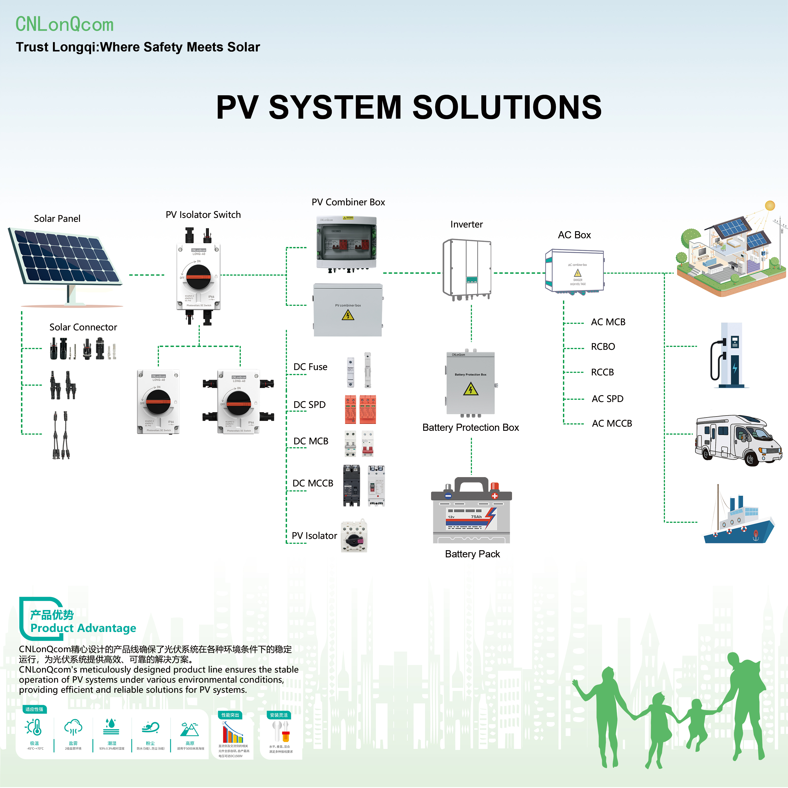 CNLonQcom PV-systemer: En utforskning av arbeidsprinsipper for solenergi