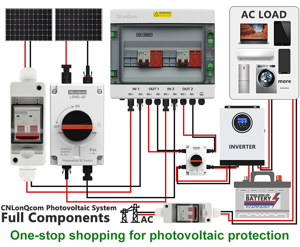 Omfattende guide til Solar PV -systemer: Fra arbeidsprinsipper til viktige komponenter